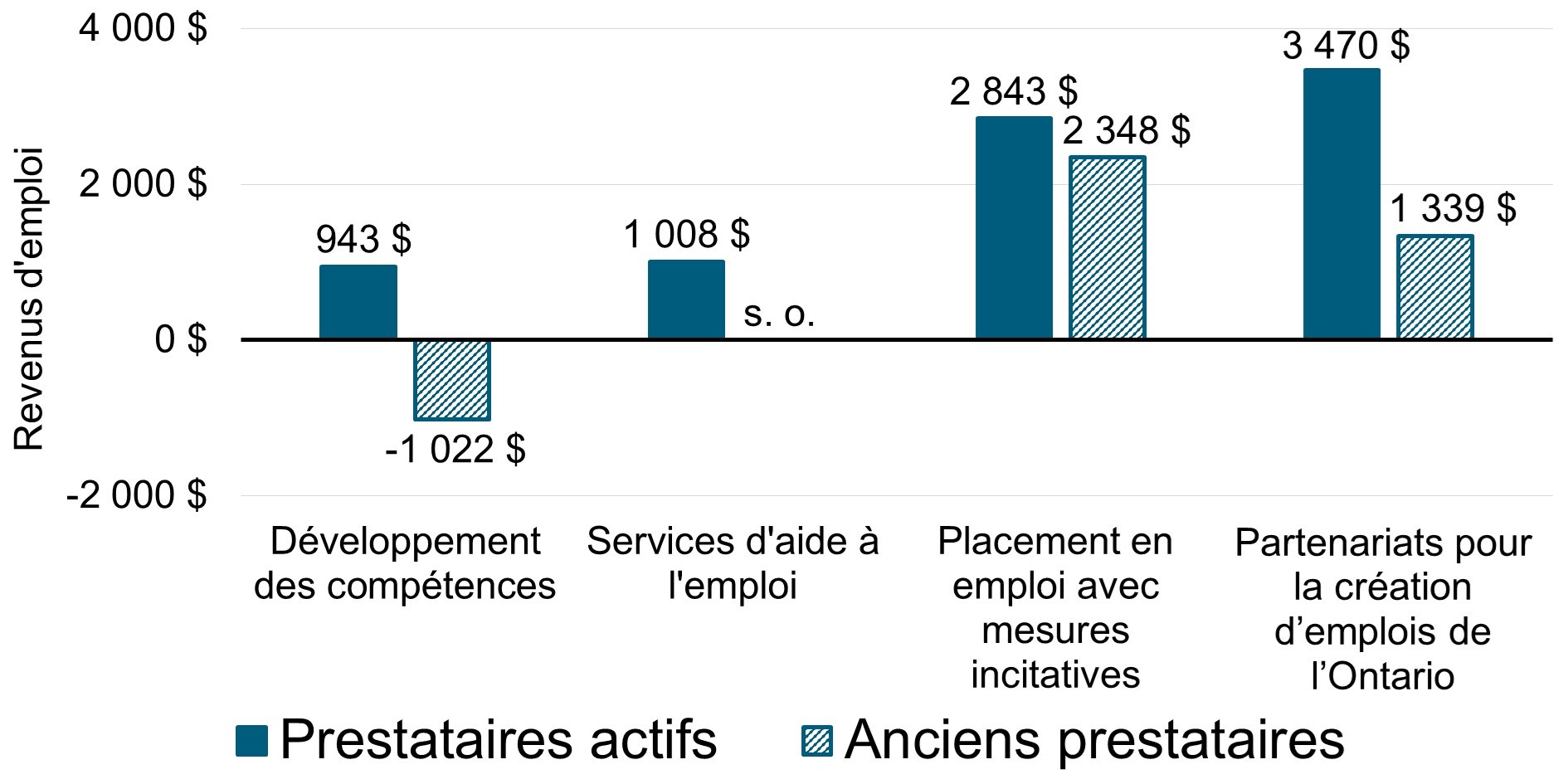 Chart 2